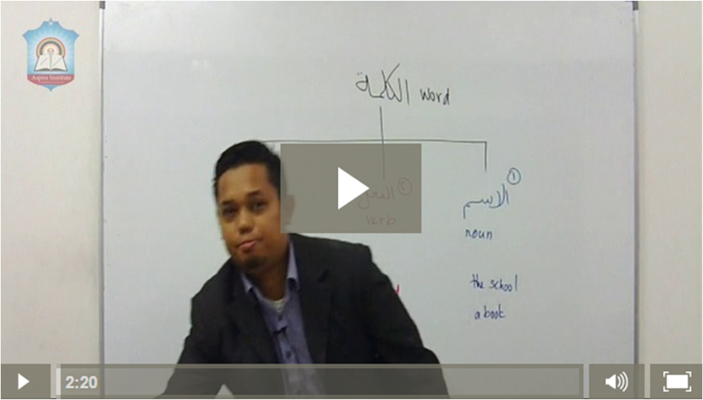 Al-Kalimah | Type of Words in Arabic Language